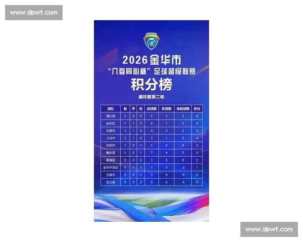 足球积分榜最新动态强队排名变化与争冠形势全解析前景看点一览 足球积分榜最新动态强队排名变化与争冠形势全解析前景看点一览