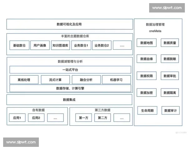 面向复杂场景的数据模型预测方法与智能决策研究应用与优化实践探索 - 副本 - 副本 - 副本