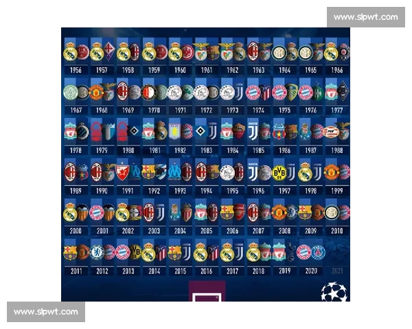 欧冠各大豪门近期表现与赛季潜力全面分析