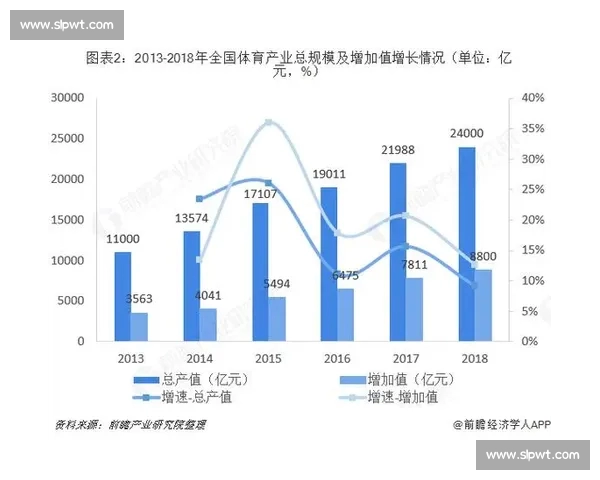 体育数据可信度分析与应用研究探索及其未来发展方向