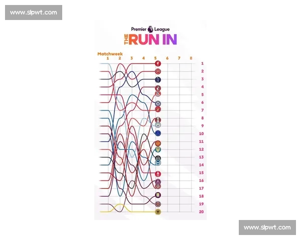 英超赛季最新战况分析球队表现及争冠形势深度剖析